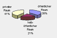 sexuelle Nötigung