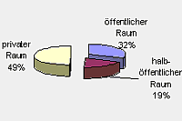 schwere Körperverletzung - Mann