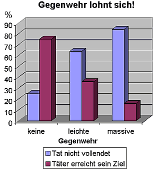 kampfkunstschule eisheuer - selbstverteidigung